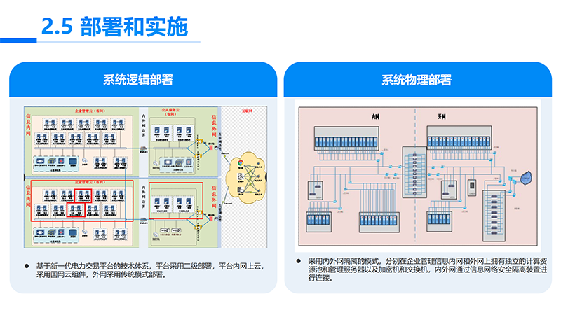 可再生能源电力消纳量监测核算设计开发项目